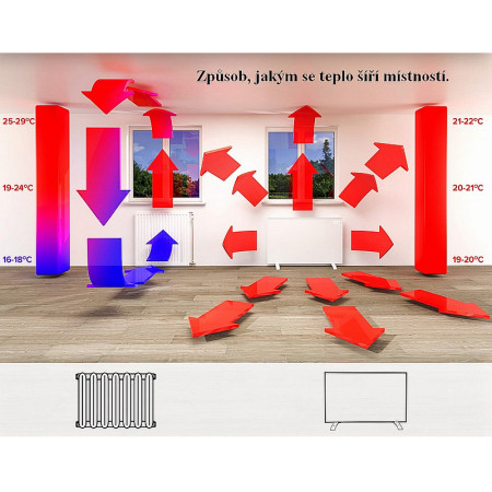 Ohrievač infrapanel DREAM HEAT CC 960W SMART WIFI