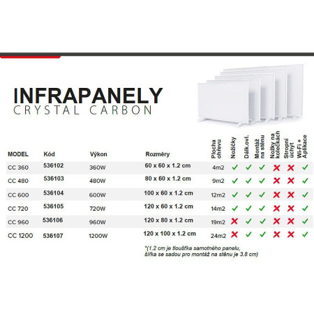 Ohrievač infrapanel DREAM HEAT CC 960W SMART WIFI