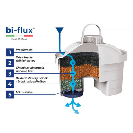 Filtračná kanvica LAICA Clear Line J11-AB modrá