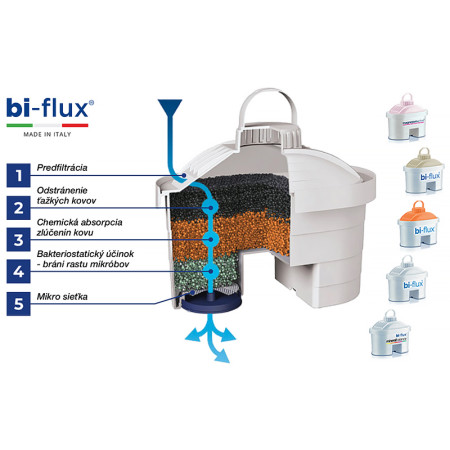 Filtračná kanvica LAICA Carmen Norma White J35-DA biela