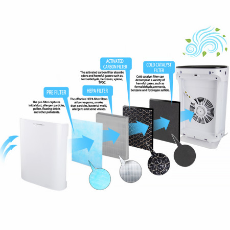 Čistička vzduchu ESPERANZA EHP003 Bora