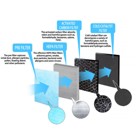 Čistička vzduchu ESPERANZA EHP003 Bora