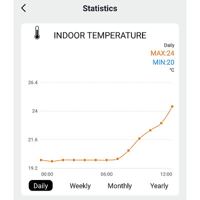 Meteostanica bezdrôtová SOLIGHT TE92WiFi PROFI smart WIFI