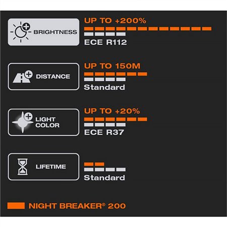 Žiarovka OSRAM AUTO H4 64193NB200-HCB 60/55W 12V P43T