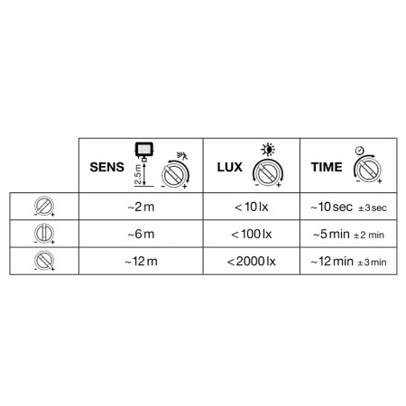 Reflektor LED 50W+PIR 4000K BK LEDVANCE FLOODLIGHT COMPACT SENSOR SYM 100