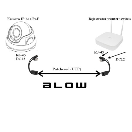 Adaptér POE pasívny (injector a splitter)