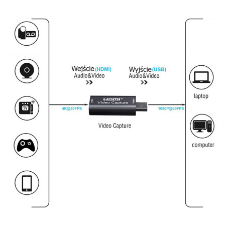 Redukcia (IN) HDMI-USBA (OUT) HDTV Video Capture