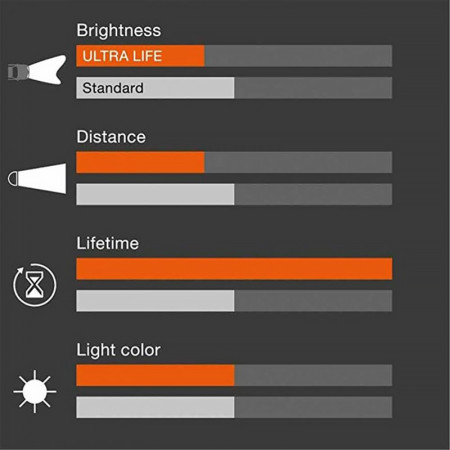 Žiarovka OSRAM AUTO H11 64211ULT-HCB 55W 12V PGJ19-2