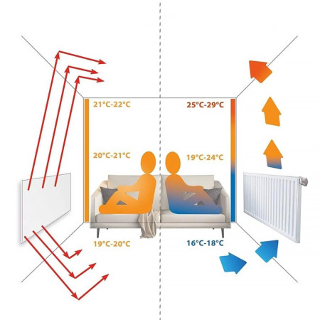 Ohrievač infrapanel HOME FKIR350WIFI 350W SMART WIFI