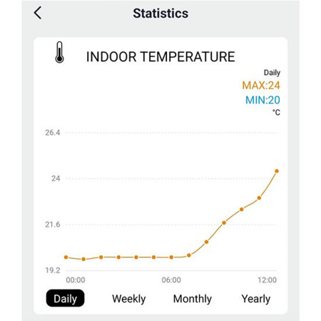 Meteostanica bezdrôtová SOLIGHT TE91WiFi PROFI