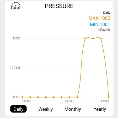 Meteostanica bezdrôtová SOLIGHT TE91WiFi PROFI