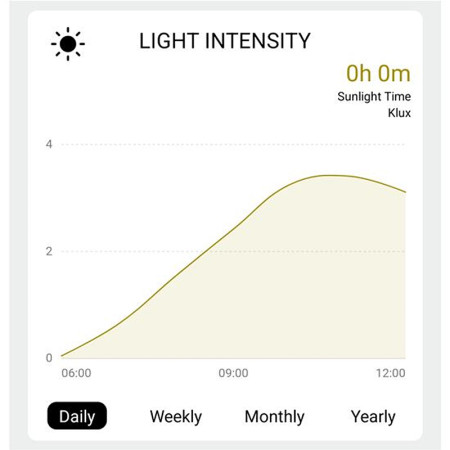 Meteostanica bezdrôtová SOLIGHT TE91WiFi PROFI