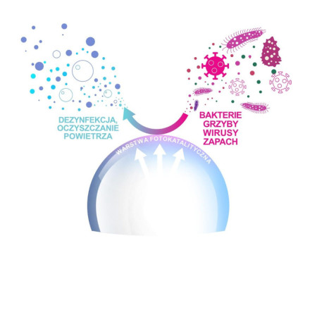 Žiarovka OSRAM LED LCCLA60 E27 8,5W/827 ANTIBACTERIAL