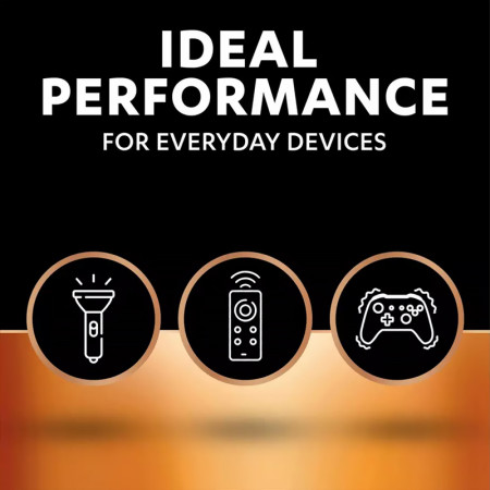 Batéria DURACELL LR06/AA PLUS 100% alkalická 4blister